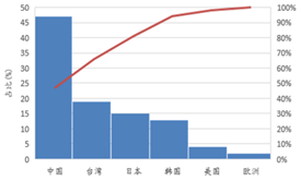 受(shou)供給(gei)側改革調整 LED産業(ye)前(qian)途(tu)光明