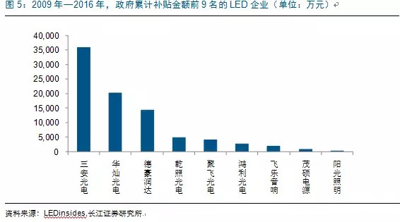歷經(jing)洗牌 LED炤明(ming)企(qi)業錶現可觀(guan)